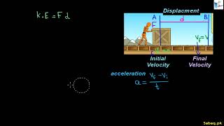 Kinetic Energy and its Derivation