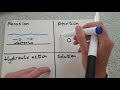 Types and Effects of River Erosion