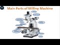 Milling Machine Operations and Functions