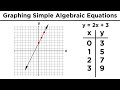 Graphing Lines and Ordered Pairs in Algebra