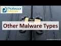 Cybersecurity Threats and Prevention
