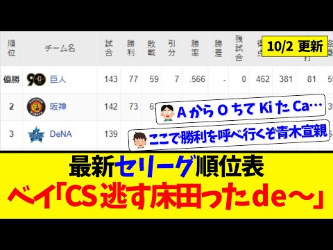 【10月2日】最新セリーグ順位表 ～ベイ「CS逃す床田ったde」～