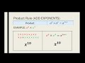 Exploring the Law of Exponents