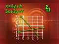 Solving Systems of Equations by Substitution