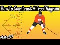 Constructing Tree Diagrams for Probability