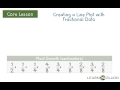 Understanding Line Plots in Experiments