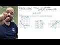 Chemical Reaction Rates and Order