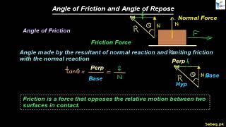 Angle of Friction and Angle of Repose