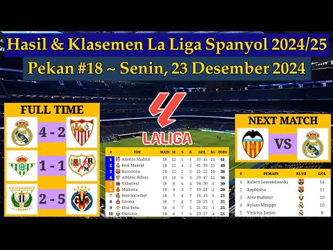 Hasil Liga Spanyol Tadi Malam - Real Madrid vs Sevilla - La Liga 2024/2025 Pekan 18