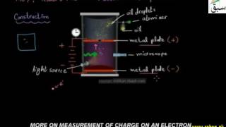 More on Measurement of Charge on Electron