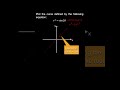 Lemniscate and Polar Coordinates