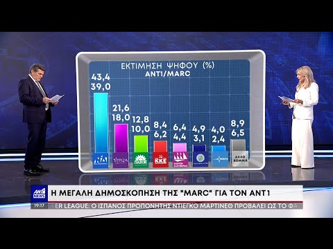 Εκλογές - Δημοσκόπηση MARC για τον ΑΝΤ1: Η πρόθεση ψήφου και η σύνθεση της Βουλής