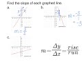 Exploring Slope from Graphs and Points