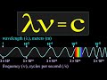 Understanding Light Waves