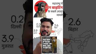 Supreme Court: Pick up stray dogs & keep them in shelters#supremecourtofindia