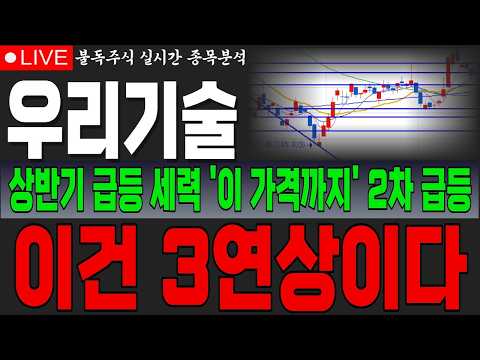 [우리기술 주가전망] 상반기 급등 세력 결국 '이 가격까지 '2차 반등' 끌어 올릴 준비하네요 원전 <strong>SMR</strong> 2차 급등 임박 #우리기술 #우리기술전망 #불독주식