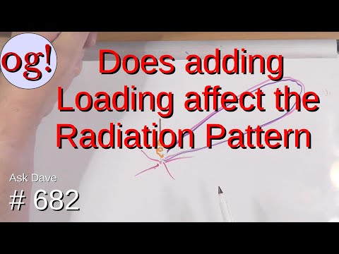 Does adding Loading affect the Radiation Pattern? (#682)