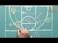 Basketball Analytics and Competitive Advantage