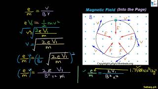 Problem on Determination of e/m of an Electron Using Magnetic Field