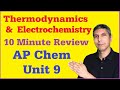 Thermodynamics and Electrochemistry Concepts