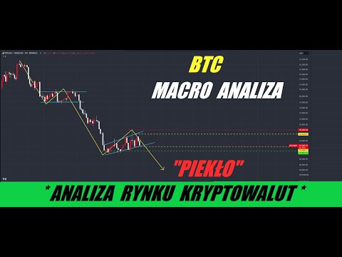 👉 ANALIZA RYNKU KRYPTOWALUT (23/09/2024) – BTC MACRO ANALIZA