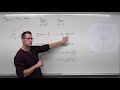 Converting Polar to Rectangular Coordinates