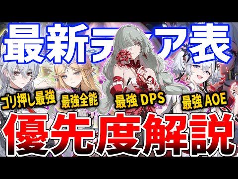 【鳴潮】v2.5最新ティア表！フローヴァが強すぎる、ザンニー・カルテジア・ツバキ・カルロッタで比較検証【Wuthering Waves】#鳴潮 #鳴潮RALLY