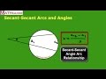 Secant Lines and Angle Relationships