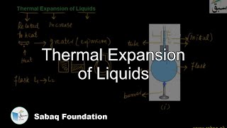 Thermal Expansion of Liquids