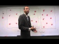 Weak Acid Equilibrium and Dissociation