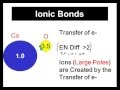 Types of Chemical Bonds and Electronegativity