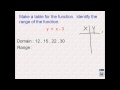 Understanding Functions and Their Properties