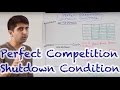 Understanding Shutdown Conditions in Perfect Competition