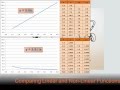 Understanding Linear and Nonlinear Functions