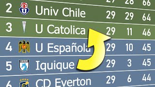 Chile Primera División 2024 | Animated League Table 🇨🇱