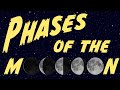 Understanding Moon Phases and Characteristics