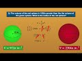 Volume and Surface Area Concepts