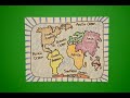Drawing the Continents and Oceans