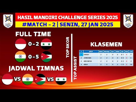 Hasil Mandiri Challenge Series 2025 - Indonesia vs Suriah U20 - Klasemen Mandiri Challenge Series