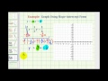 Understanding Slope-Intercept Form
