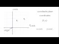 Understanding the Coordinate Plane