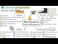 Coastal Management Strategies and Impacts