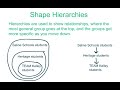 Triangle Properties and Hierarchies