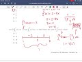 Integration Techniques and Applications