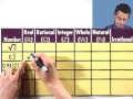 Ordering and Classifying Real Numbers