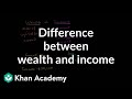 Understanding Wealth and Income