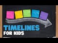 Understanding Timelines