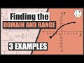 Finding Domain and Range in Interval Notation