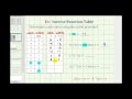 Understanding Functions and Their Inverses