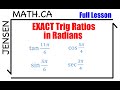 Trigonometric Concepts and Functions